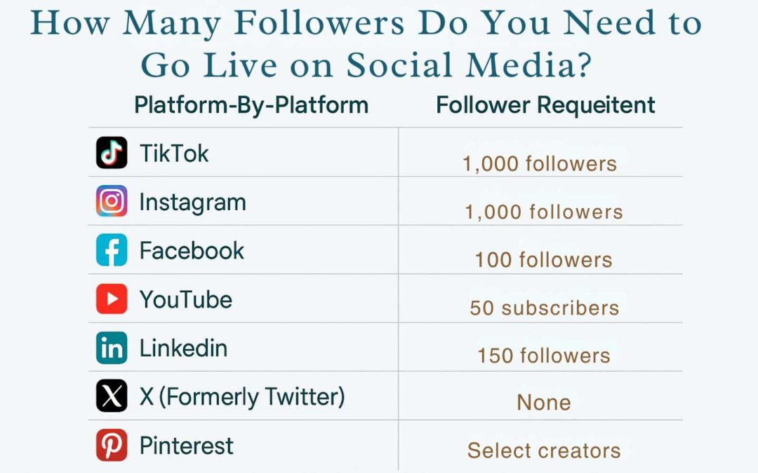 How Many Followers Do You Need to Go Live on Social Media? A Platform-by-Platform Breakdown