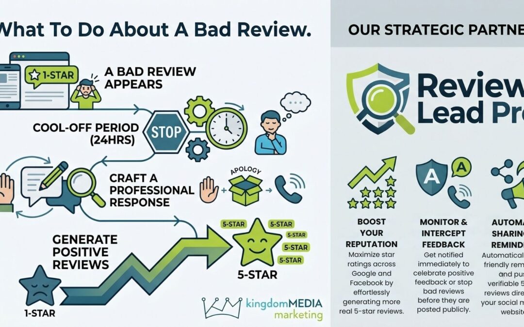 Don’t Panic: A Business Owner’s Guide to Navigating Bad Feedback