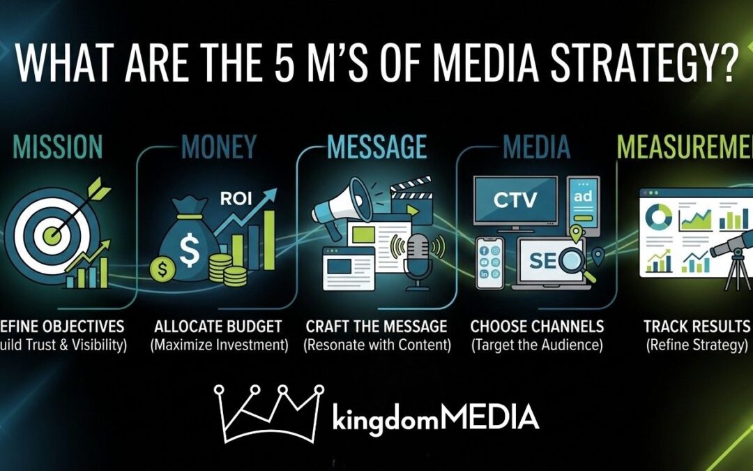 Mastering Your Marketing: What Are the 5 M’s of Media Strategy?