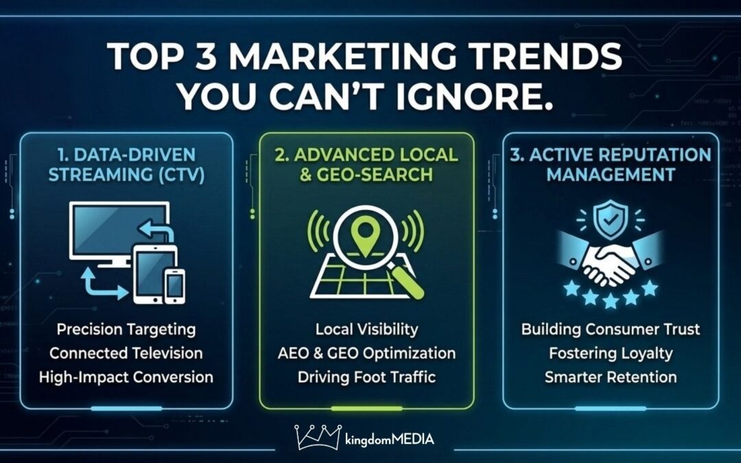 Top 3 Marketing Trends You Can’t Ignore